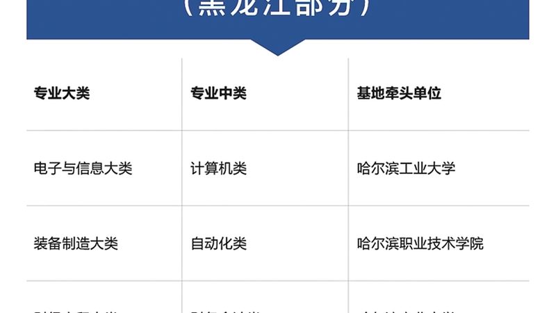成都技能培训品牌盘点：揭秘优质选择背后的考量